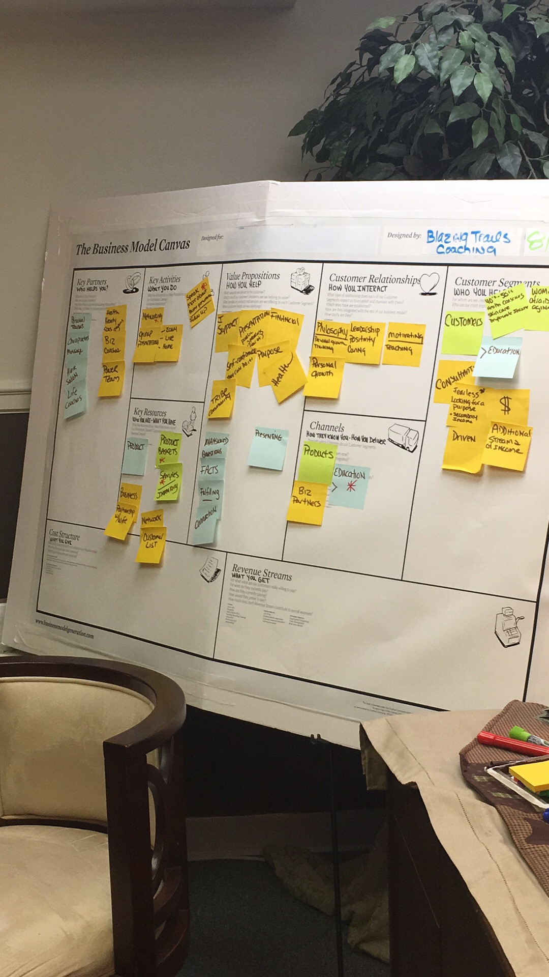 Business Model Canvas